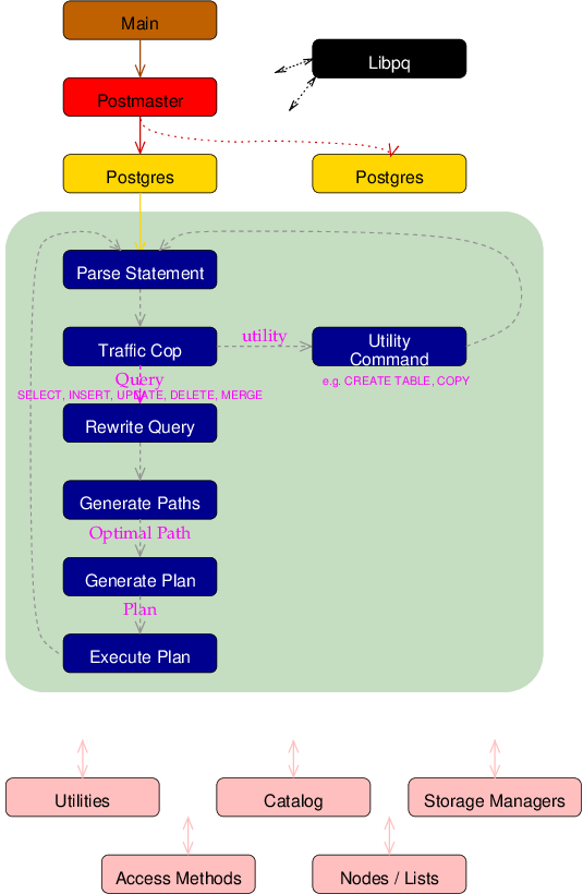 flowchart